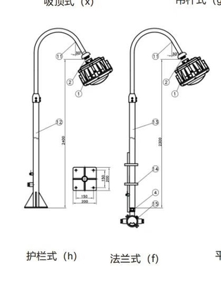 विस्फोट प्रूफ हाई बे लाइट GYD6102 जोन1/2&amp;21/22GYD6102 के लिए 100W 120lm/W 100-240VAC 50-60Hz 24/36VDC Ra≥80